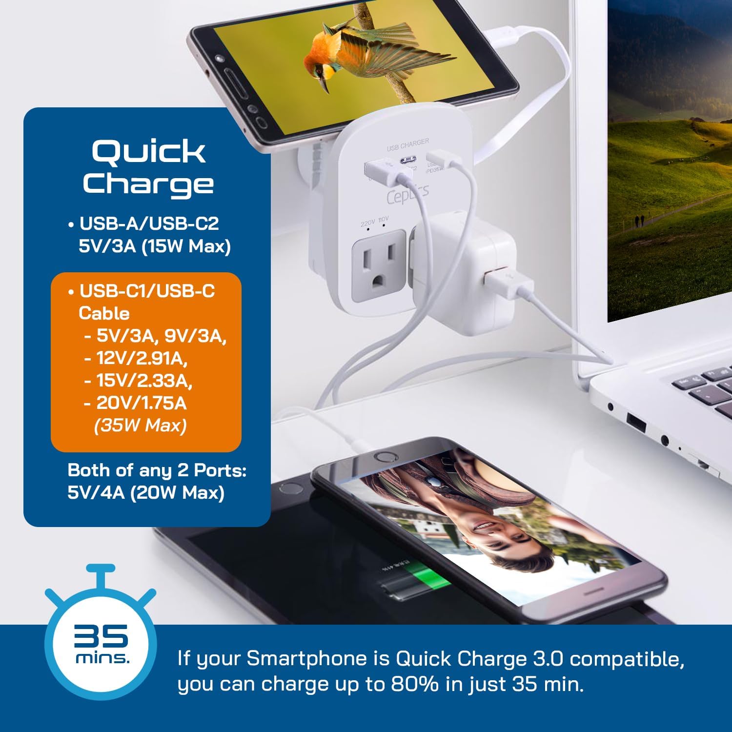 Ceptics Universal Travel Adapter Kit - 2 USB, USB-C Cord+2 US Outlets QC 3.0, Surge Protection, Plugs for Europe, UK, China, Australia, Japan - Perfect for Laptop, Cell Phones, Cameras,Safe ETL Tested - Image 5
