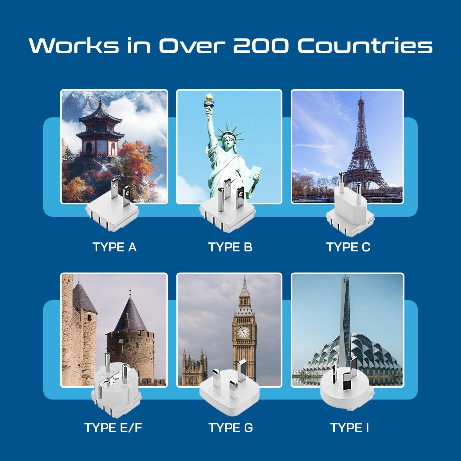 Ceptics Universal Travel Adapter Kit - 2 USB, USB-C Cord+2 US Outlets QC 3.0, Surge Protection, Plugs for Europe, UK, China, Australia, Japan - Perfect for Laptop, Cell Phones, Cameras,Safe ETL Tested - Image 6